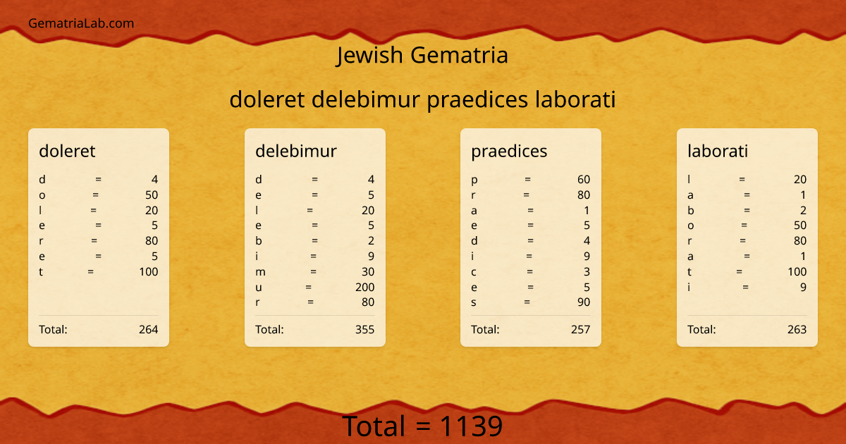 doleret delebimur praedices laborati in jewish Gematria